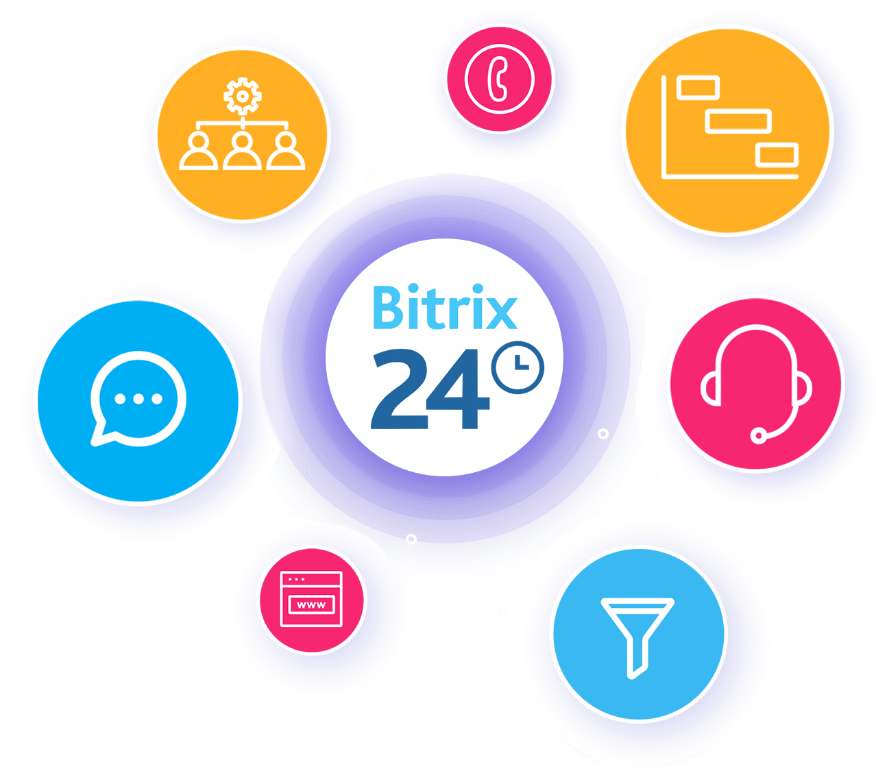 Gestion de projet -crm marketing