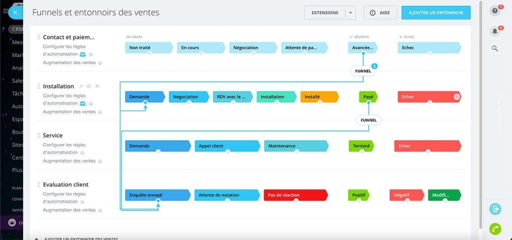 Processus client sur Bitrix24